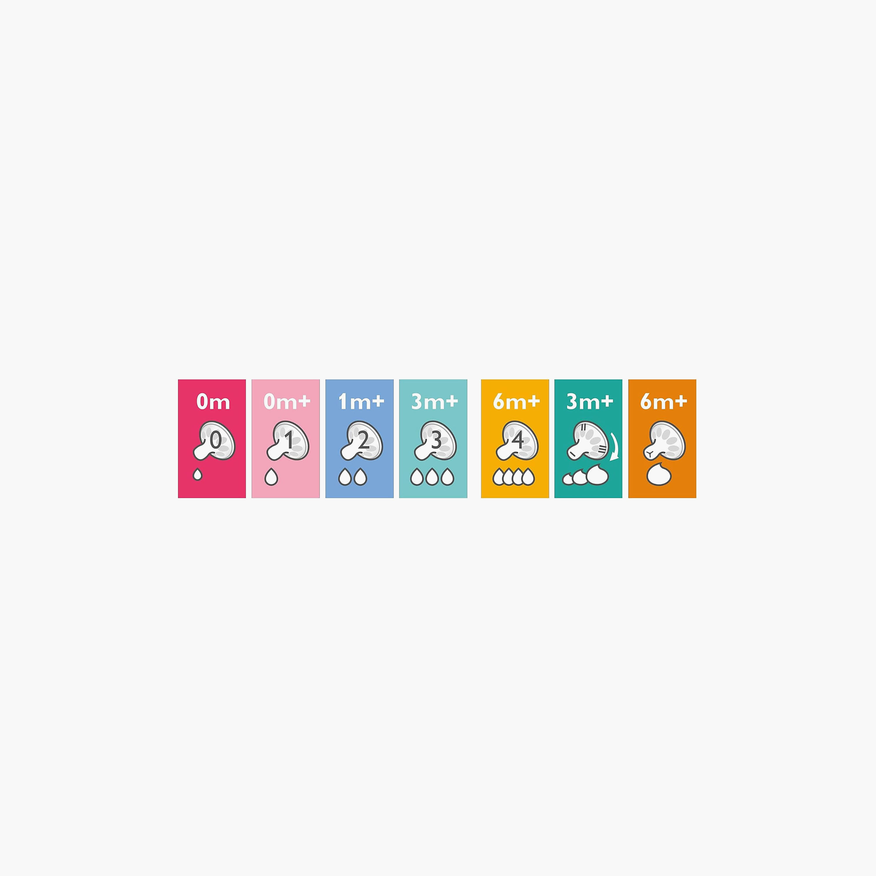حلمات رضاعة مع صمام مضاد للمغص من فيليبس أفنت - طقم من قطعتين-baby-feeding-feedingbottles-bottlesandteats-image-7