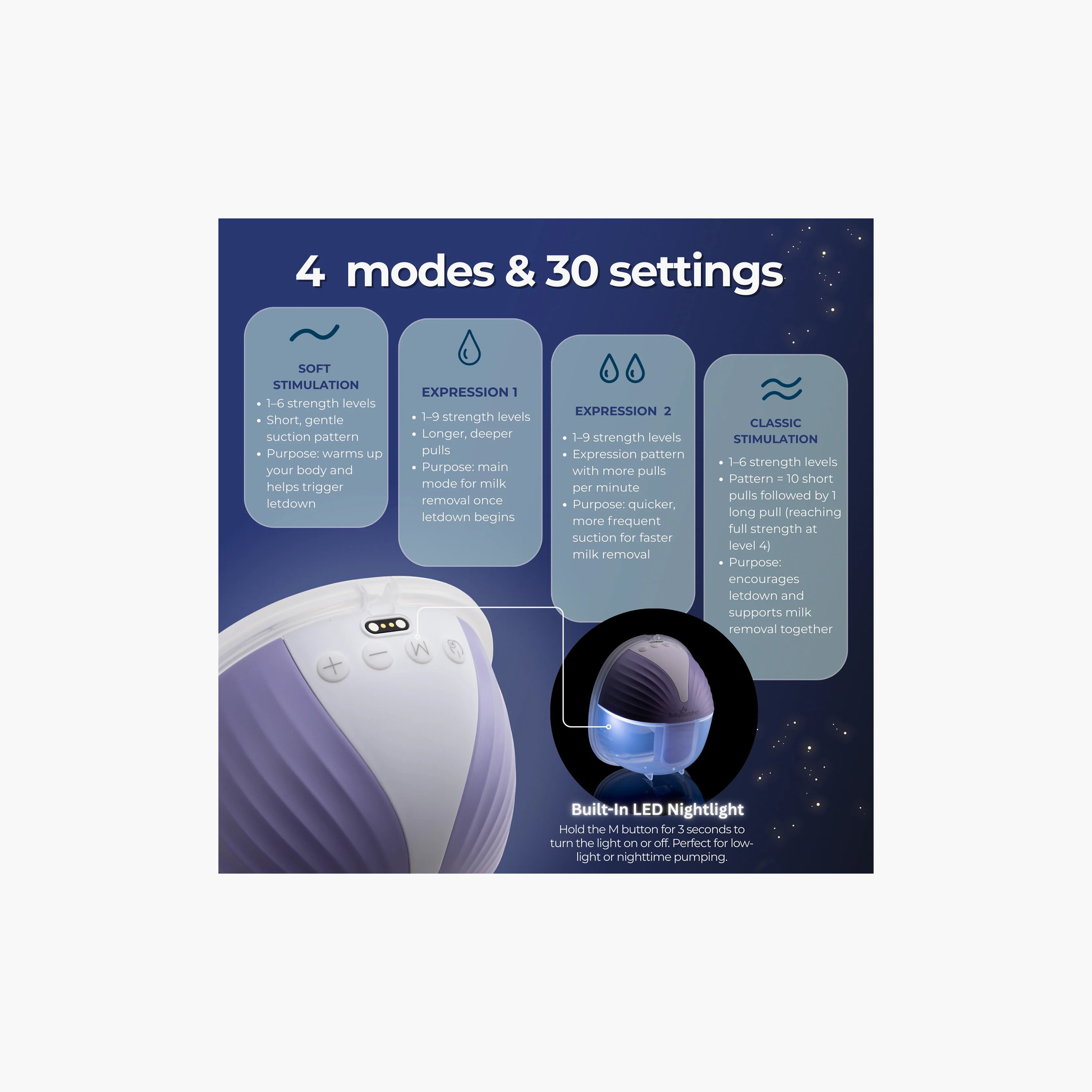 BabyBuddha Hands Free Electric Wearable Breast Pump Set-baby-feeding-breastfeedingandcare-image-10
