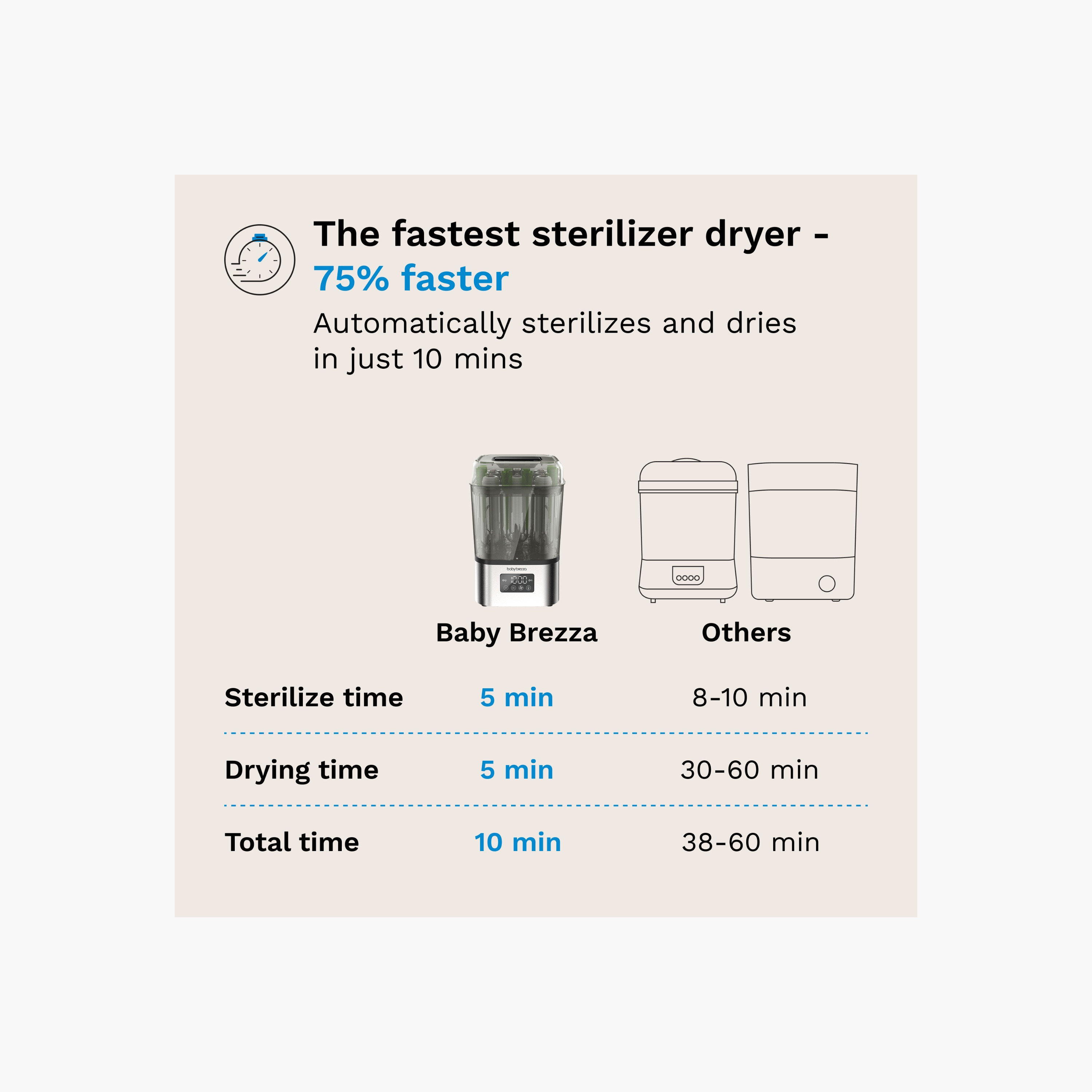 Baby Brezza SuperQuick Baby Sterilizer with Dryer, 8 Bottles-PROMO_BS_AE_EXCLUSION_100626-image-3