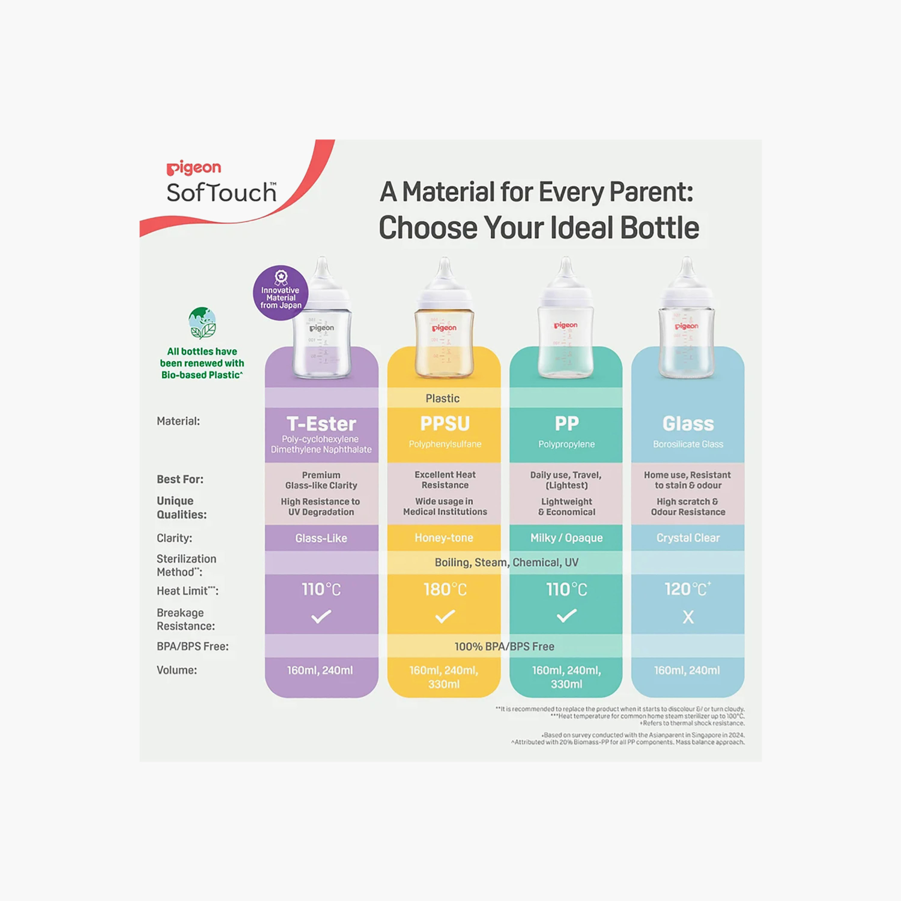 Pigeon Soft Latch Feeding Bottle - 330 ml, 6+ months-baby-feeding-feedingbottles-bottlesandteats-image-4