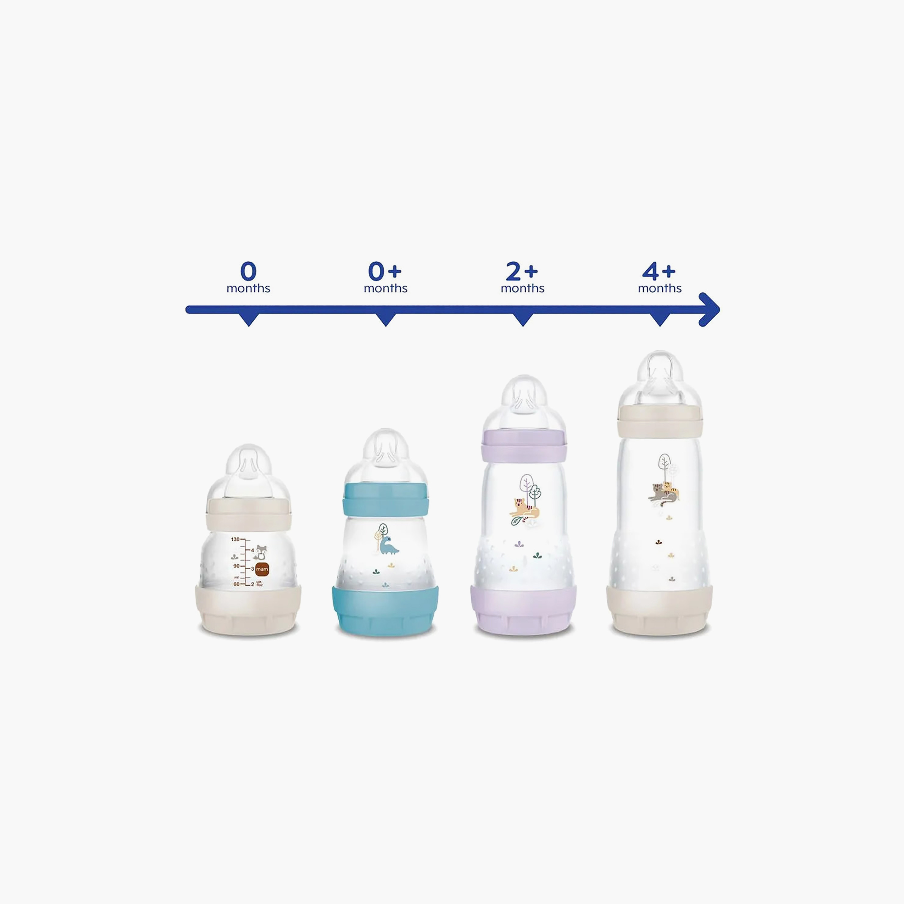 طقم  بداية الرضاعة مضاد للمغص من إيزي ستارت-baby-feeding-mealtimeessentials-image-4