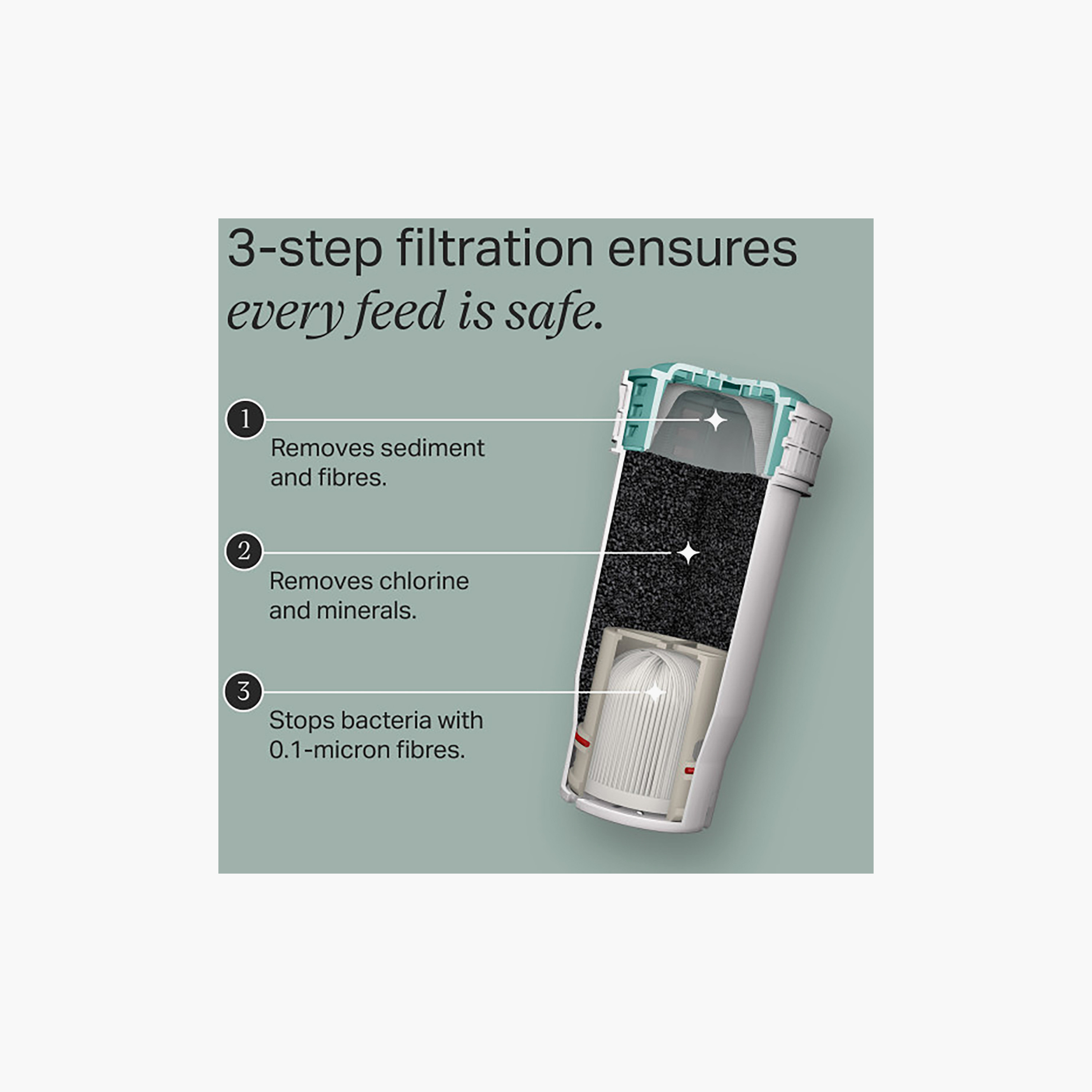 Tommee Tippee Perfect Prep Replacement Filter-baby-feeding-accessories-image-4