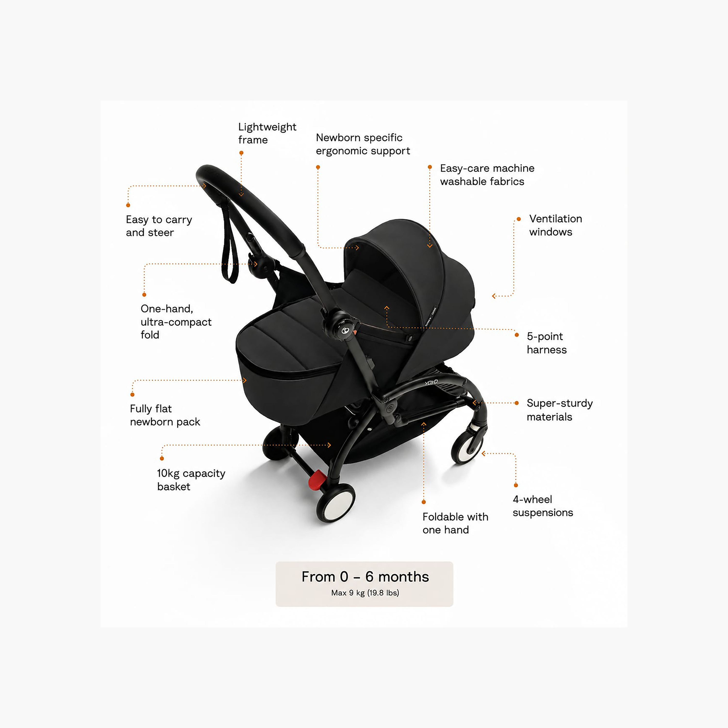مجموعة المواليد الجدد 0 سنة فما فوق يويو5 من ستوكي-baby-gear-strollersandprams-accessories-image-7