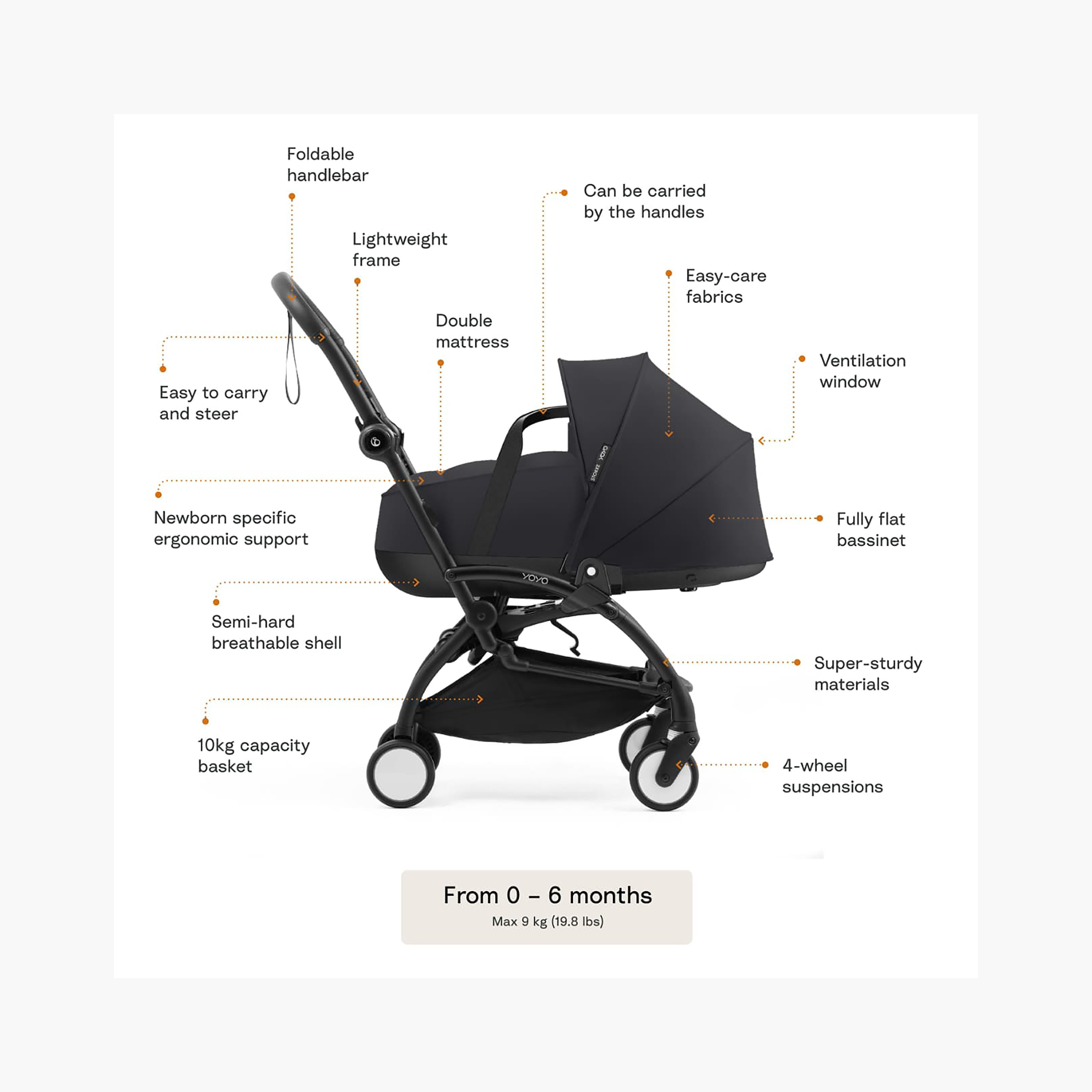 مجموعة المواليد الجدد 0 سنة فما فوق يويو5 من ستوكي-baby-gear-strollersandprams-accessories-image-8