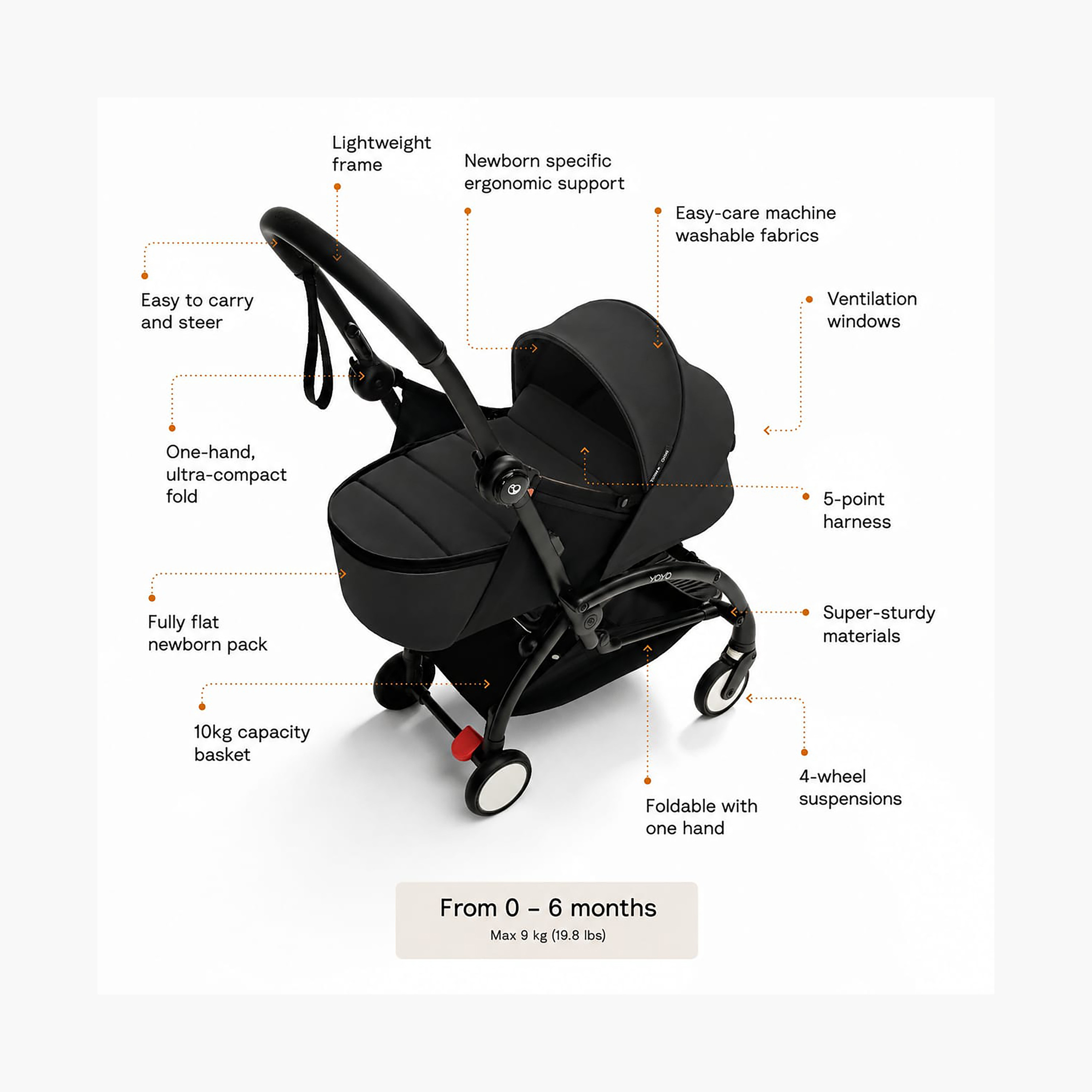 Stokke YOYO⁵ Frame-baby-gear-strollersandprams-strollers-image-12