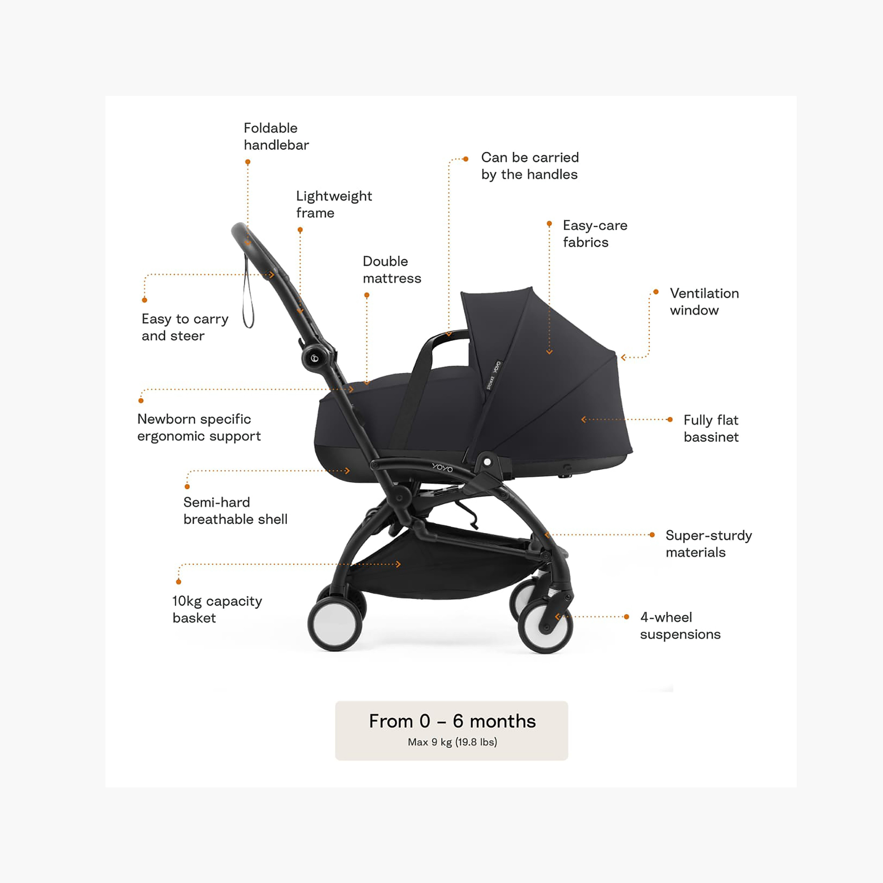 Stokke YOYO⁵ Frame-baby-gear-strollersandprams-strollers-image-13