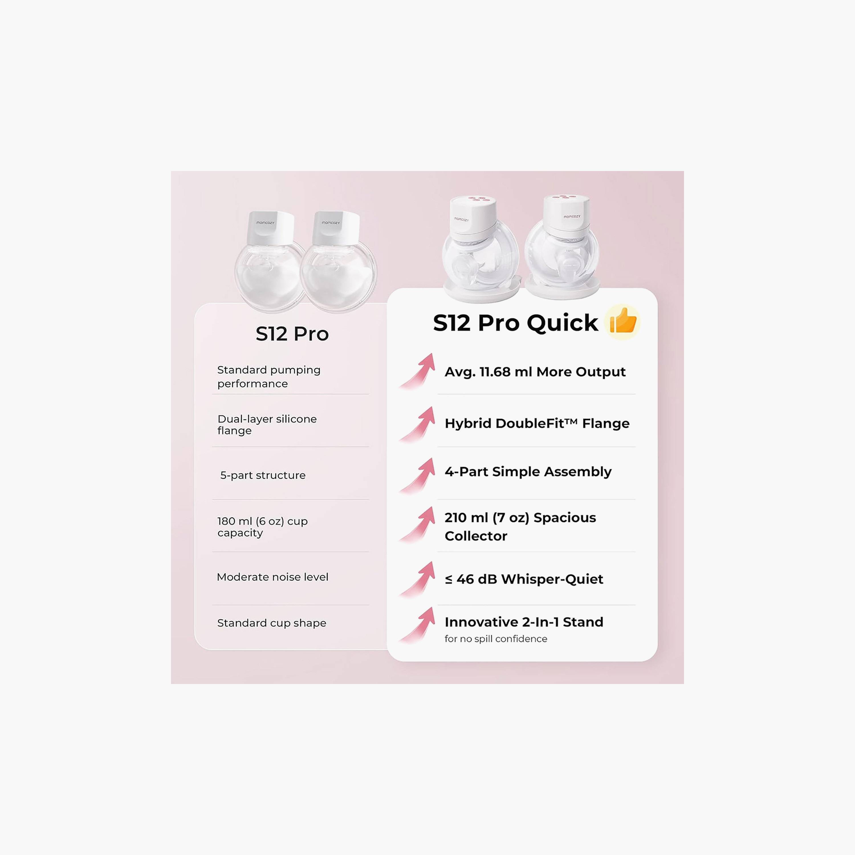 طقم شفاط حليب كهربائي مفرد قابل للارتداء سريع S12 Pro من مومكوزي-baby-feeding-breastfeedingandcare-image-2