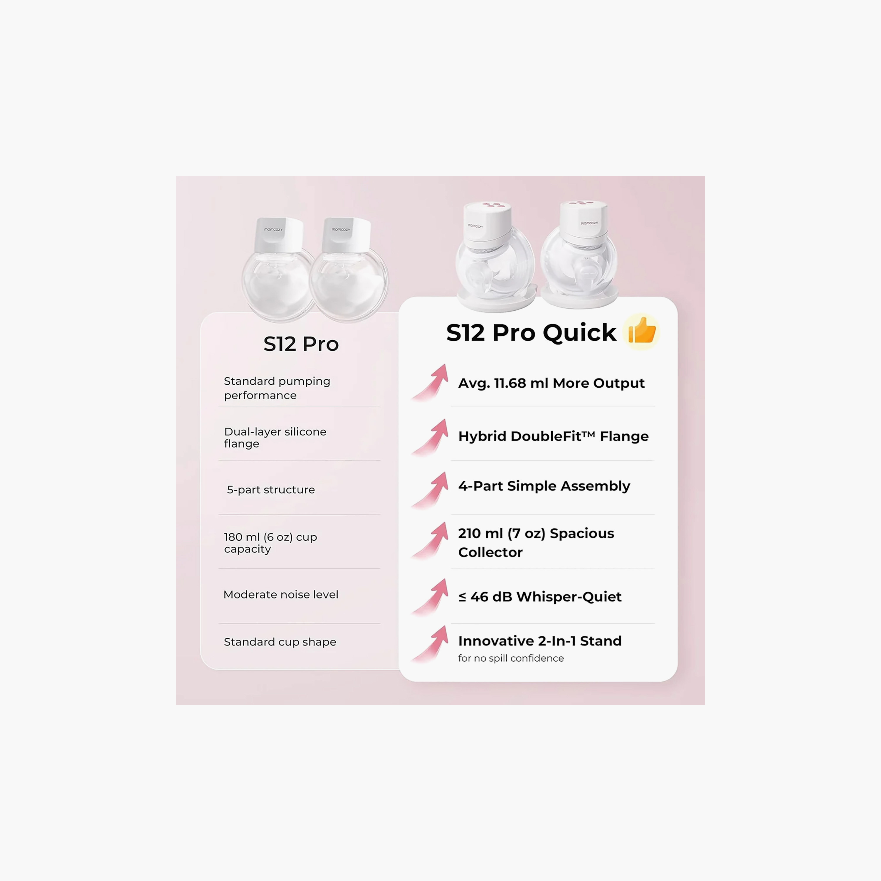 طقم مضخة ثدي كهربائية مزدوجة قابلة للارتداء S12 Pro سريعة من مومكوزي-baby-feeding-breastfeedingandcare-image-2