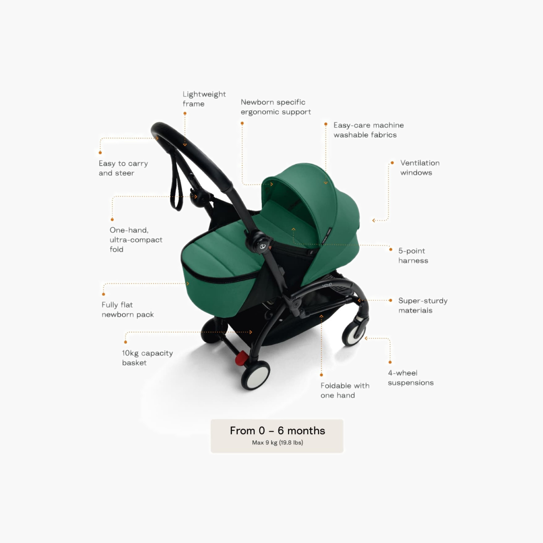 Stokke YOYO⁵ Stroller with Newborn Pack - Forest-baby-gear-strollersandprams-strollers-image-11