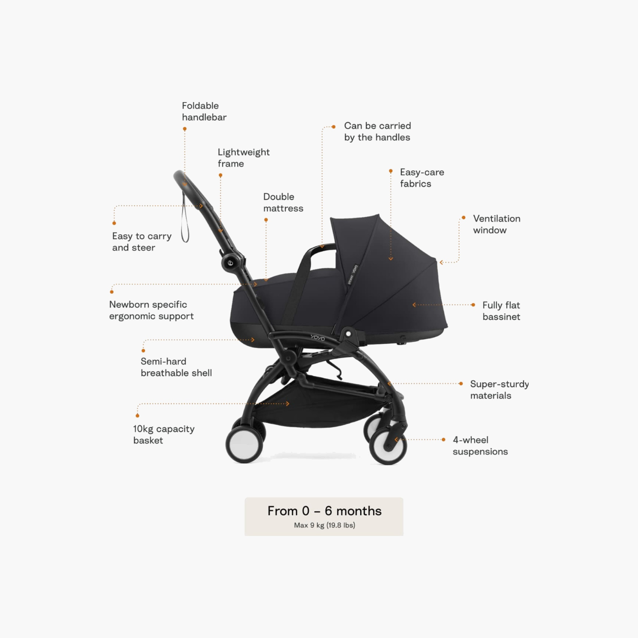 Stokke YOYO⁵ Stroller Frame + Bassinet - Black-baby-gear-strollersandprams-strollers-image-7
