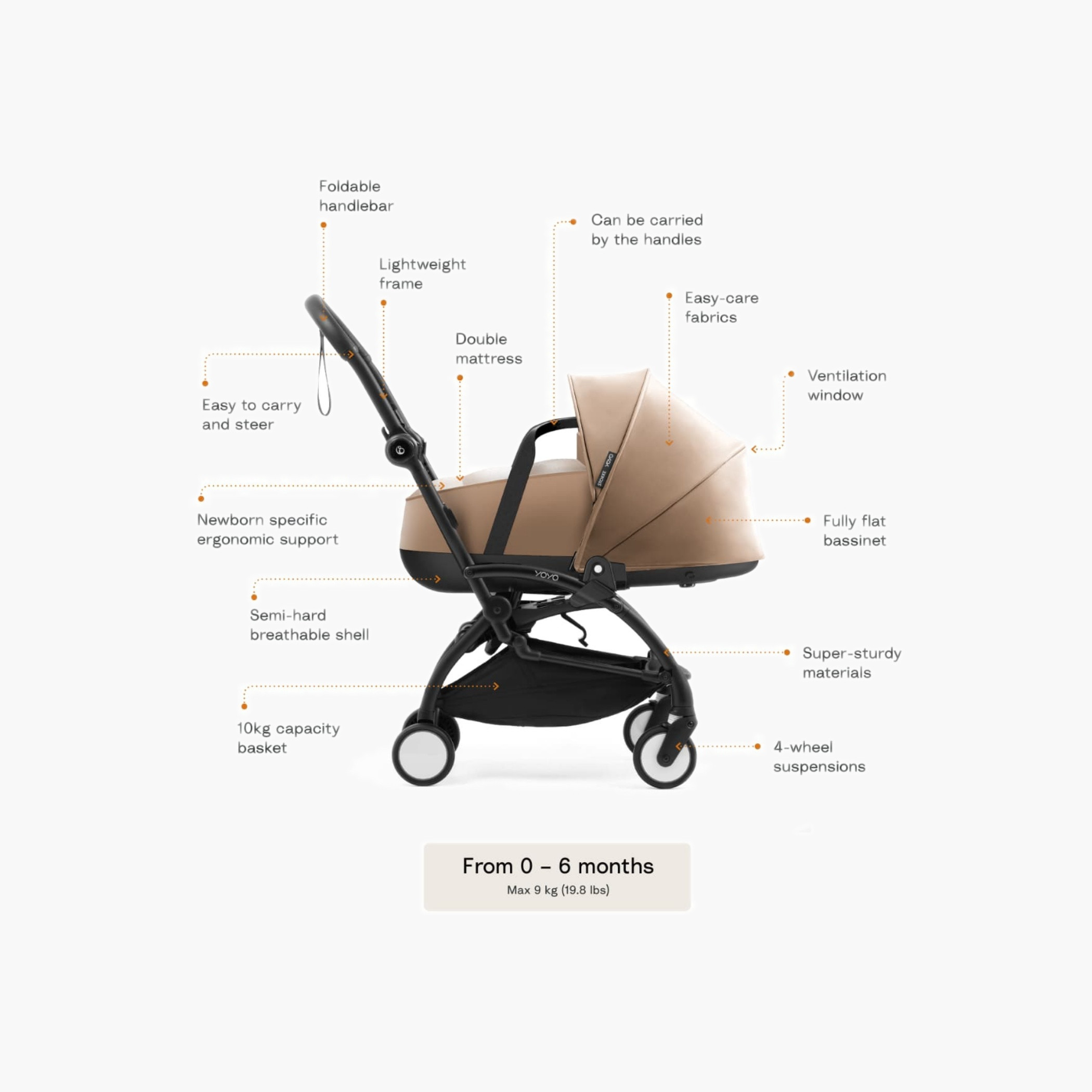 إطار عربة يويو⁵ مع سلة نوم من ستوكي - تاوب-baby-gear-strollersandprams-strollers-image-7