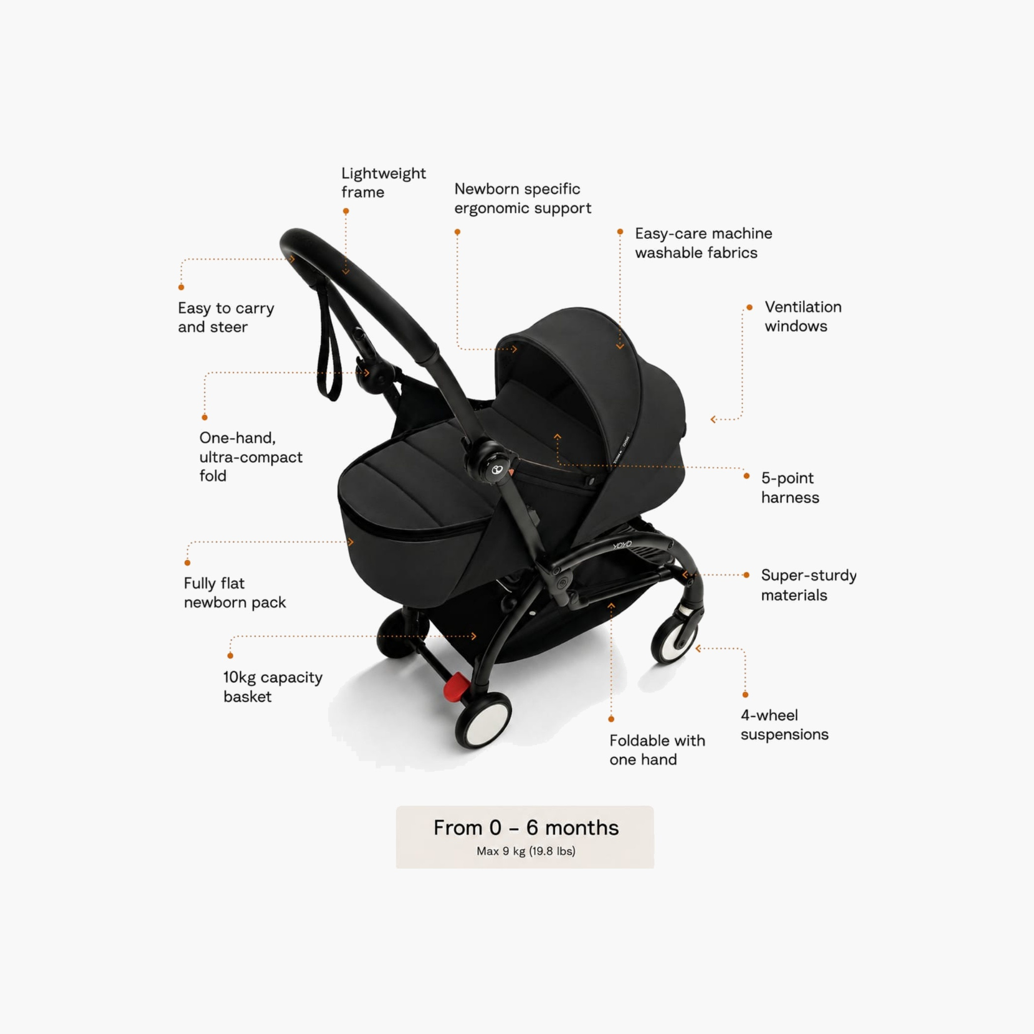 Stokke YOYO⁵ Stroller Frame + Newborn Pack - Black-baby-gear-strollersandprams-strollers-image-6