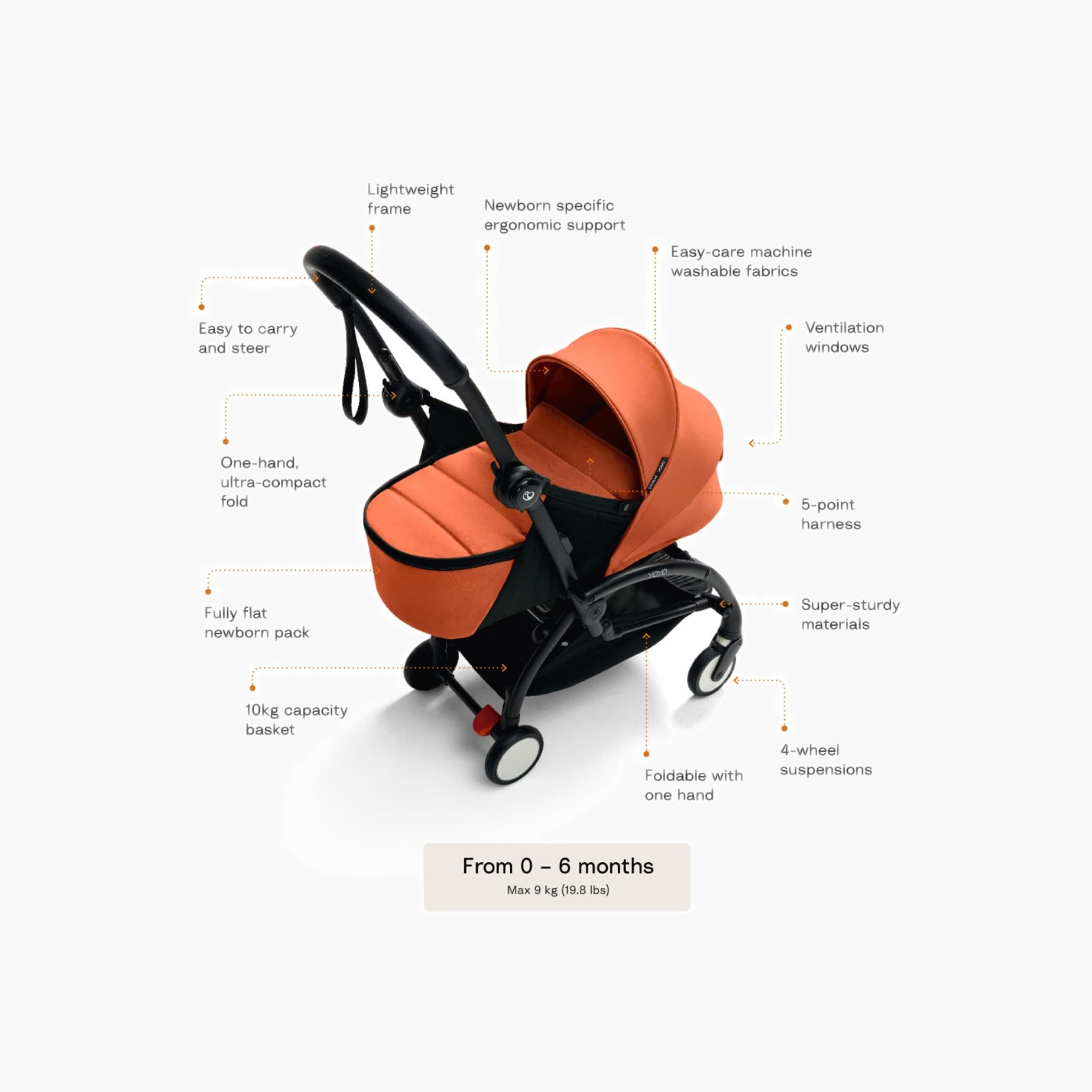 Stokke YOYO⁵ Stroller Frame + Newborn Pack - Peach-baby-gear-strollersandprams-strollers-image-6