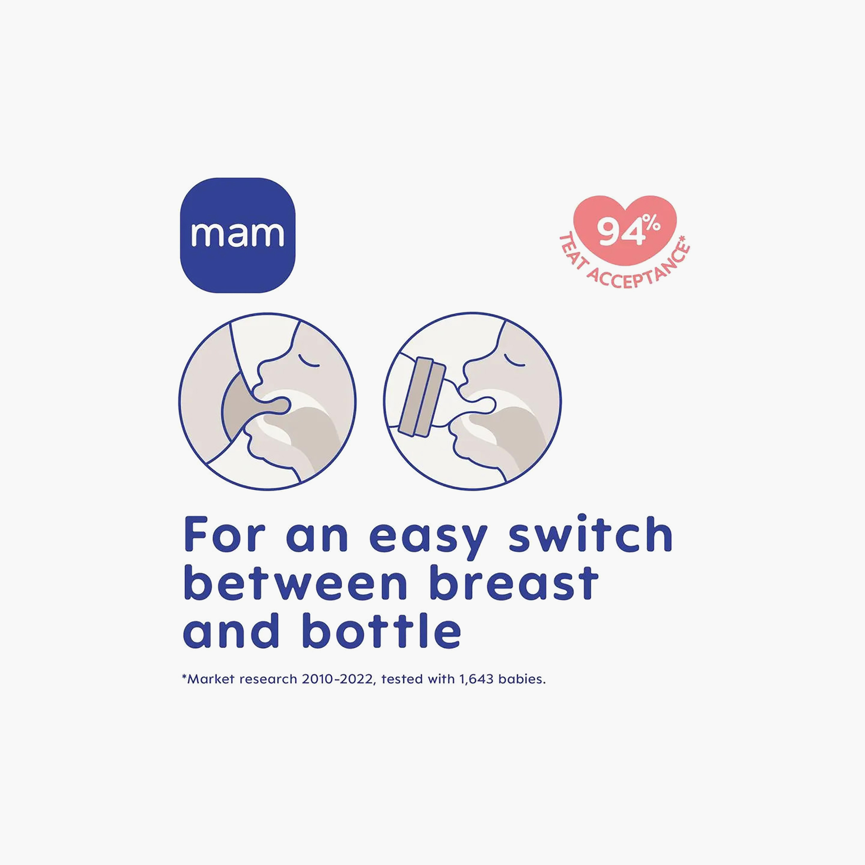 MAM Easy Start Anti-Colic Feeding Bottle, 160 ml-baby-feeding-feedingbottles-bottlesandteats-image-3